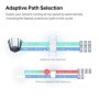 Mercusys AC1900 Wi-Fi Range Extender ME50G Dual-Band, Standarde Wir...